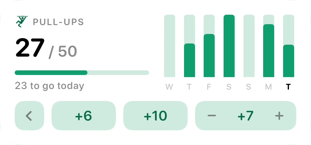 Medium SquareCount widget showing 27 of 50 pull-ups today, a 7-day bar chart, and +6, +10 and adjustable +7 buttons
