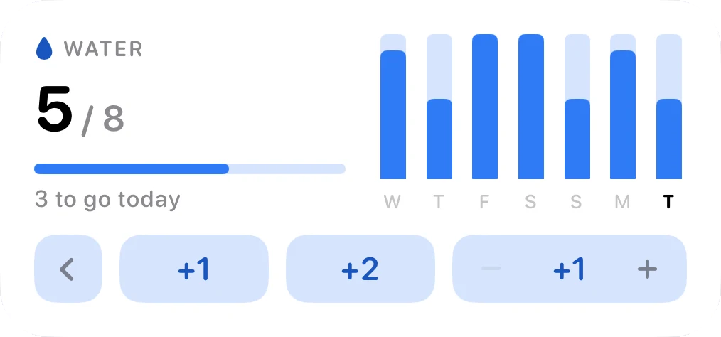 Medium widget for a water tracker in blue, 5 of 8 glasses today